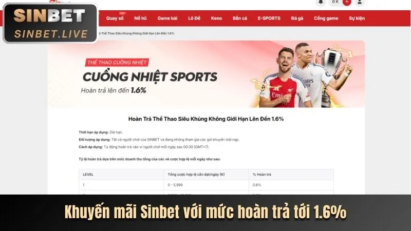 Vòng quay miễn phí hàng ngày tại g666 info